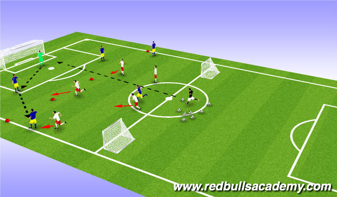 Football/Soccer Session Plan Drill (Colour): Main Theme II