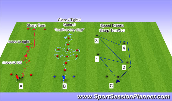 Football/Soccer Session Plan Drill (Colour): Dribbling Neymar/Tevez/Messi