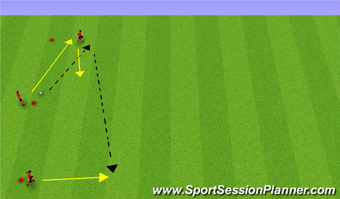 Football/Soccer Session Plan Drill (Colour): Three-Player Weave