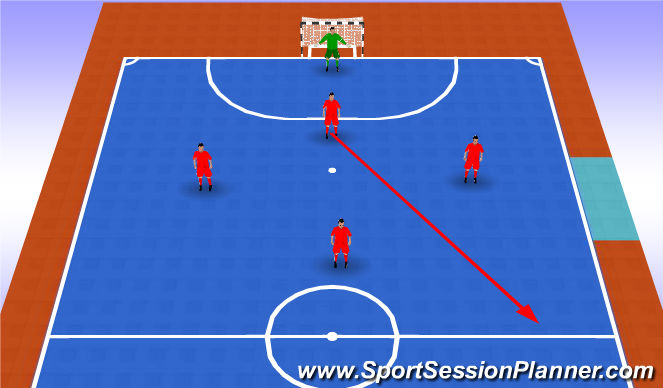 Futsal Session Plan Drill (Colour): Interchanging of roles