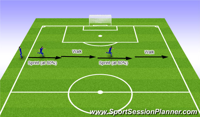 Football/Soccer Session Plan Drill (Colour): Speed Shuttles