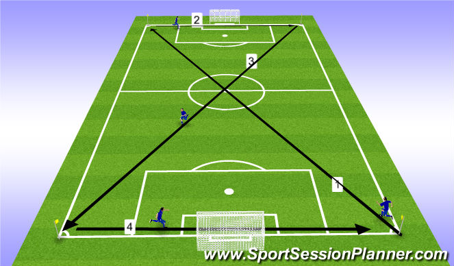 Football/Soccer Session Plan Drill (Colour): Long Sprints