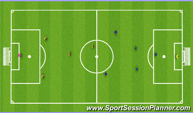 Football/Soccer Session Plan Drill (Colour): 5-a side