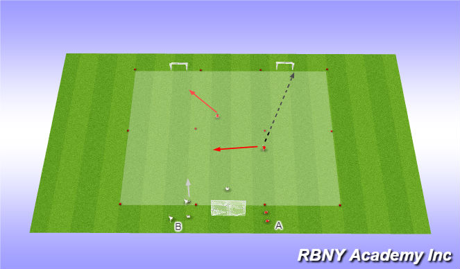 Football/Soccer Session Plan Drill (Colour): Main Activity- Progression