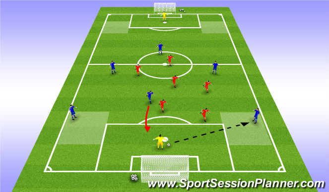 Football/Soccer Session Plan Drill (Colour): Initial Game - Free Zones