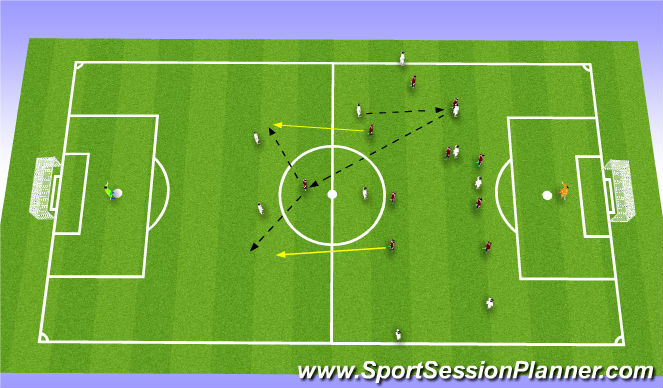 Football/Soccer Session Plan Drill (Colour): Transition