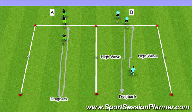 Football/Soccer Session Plan Drill (Colour): Developmental Repititions