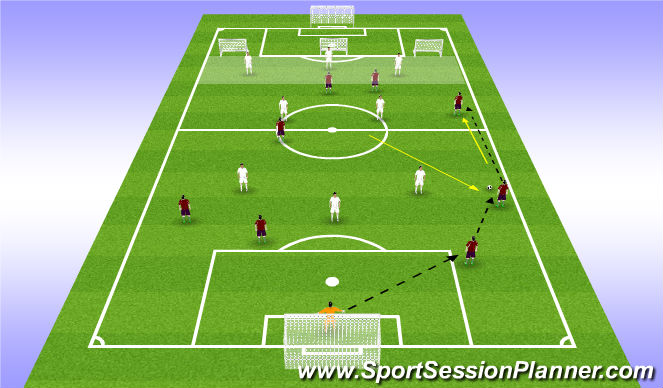 Football/Soccer Session Plan Drill (Colour): Screen 3