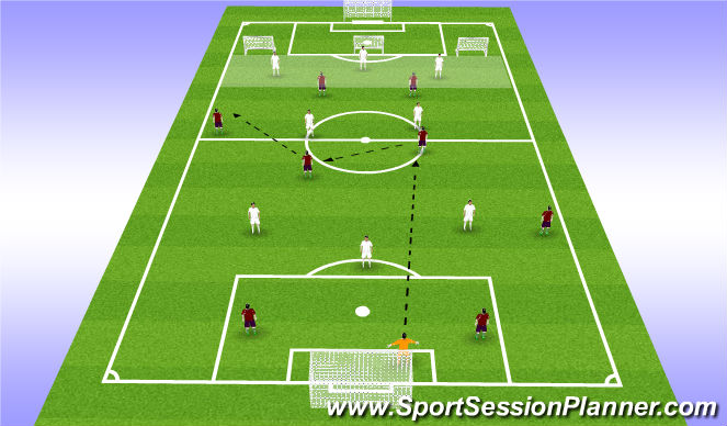 Football/Soccer Session Plan Drill (Colour): Screen 4