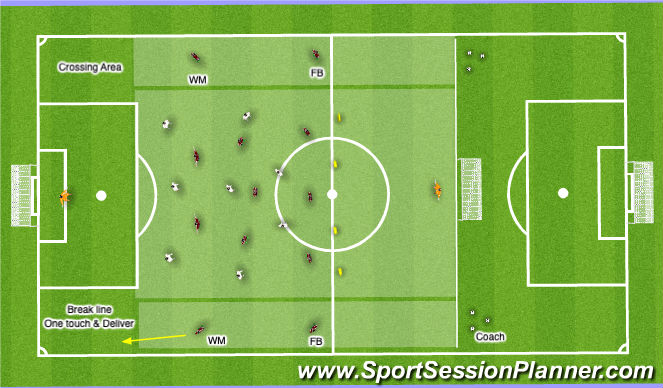 Football/Soccer Session Plan Drill (Colour): Switching Play