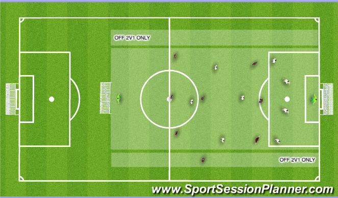 Football/Soccer Session Plan Drill (Colour): SSG