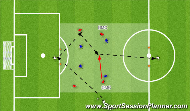 Football/Soccer Session Plan Drill (Colour): T2- Wave 4 vs 4 + 2 Target Man