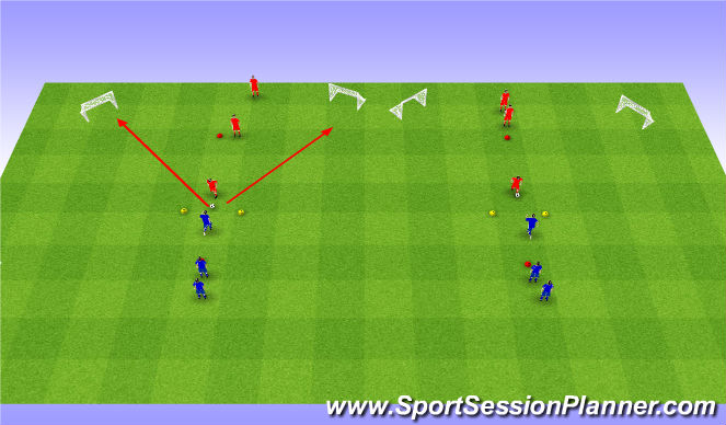 Football/Soccer Session Plan Drill (Colour): Turning 1vs1
