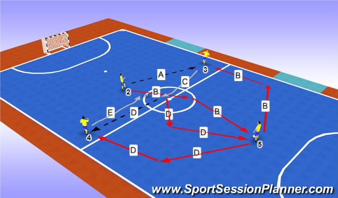 Futsal Session Plan Drill (Colour): Screen 1