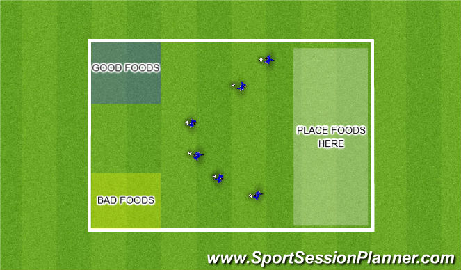 Football/Soccer Session Plan Drill (Colour): Good Food / Bad Food