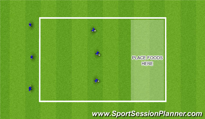 Football/Soccer Session Plan Drill (Colour): Design a Plate of Food