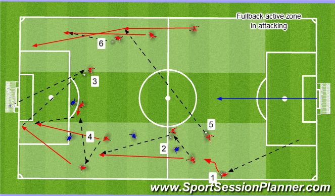Football/Soccer Session Plan Drill (Colour): Common Attacking Zone