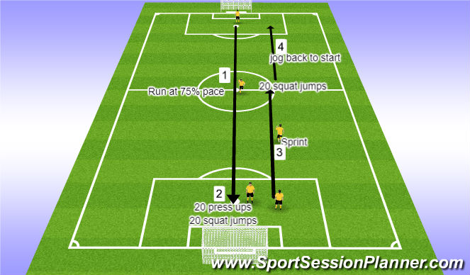 Football/Soccer Session Plan Drill (Colour): Midfielders