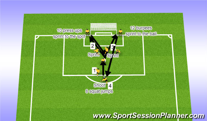 Football/Soccer Session Plan Drill (Colour): Attackers