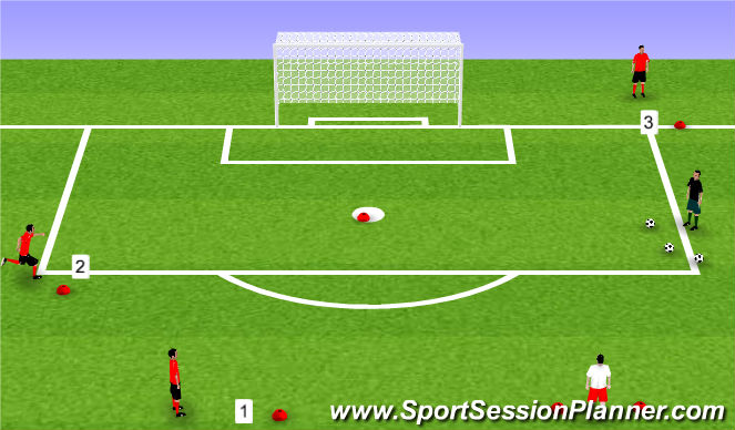 Football/Soccer Session Plan Drill (Colour): Technical Station: Finishing with Pressure