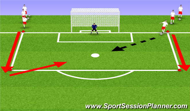 Football/Soccer Session Plan Drill (Colour): First time finishing