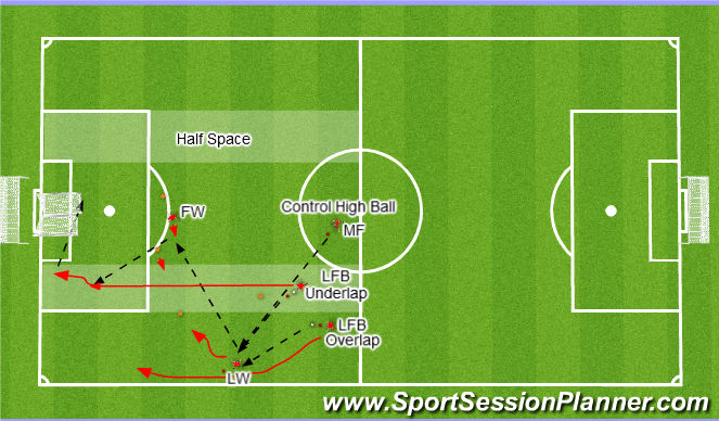 Football/Soccer Session Plan Drill (Colour): T1 - Pattern 2