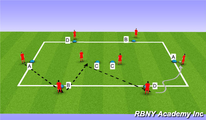 Football/Soccer Session Plan Drill (Colour): Technical repetitions