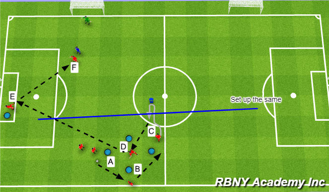 Football/Soccer Session Plan Drill (Colour): Micro session/ 2v1 to goal