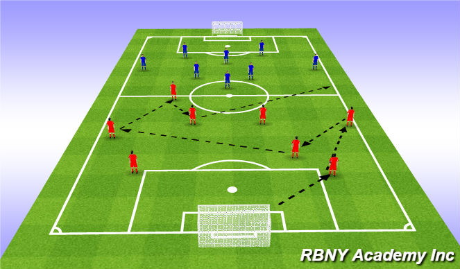 Football/Soccer Session Plan Drill (Colour): 9v9 Free play/ Pattern (switching play)