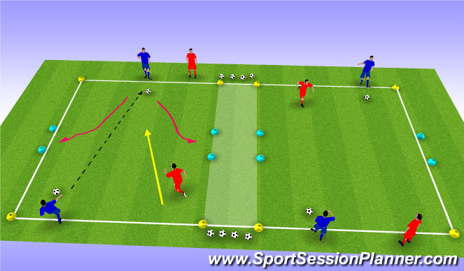 Football/Soccer Session Plan Drill (Colour): Intervention: Skill Breakdown (Attacking)