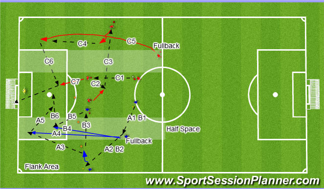 Football/Soccer Session Plan Drill (Colour): T1 - Pattern 1