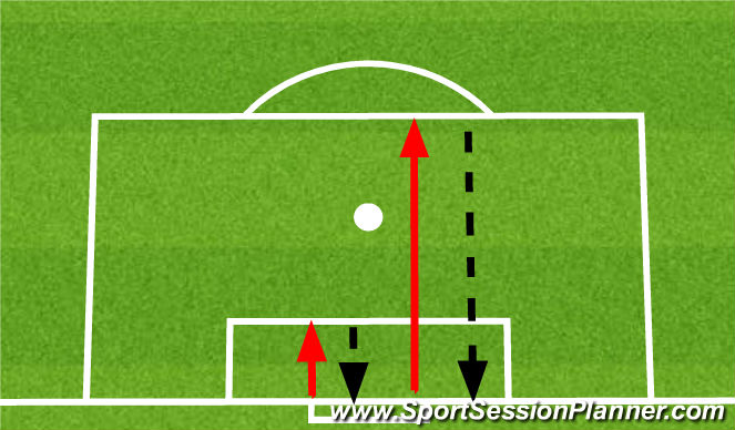 Football/Soccer Session Plan Drill (Colour): Goalkeeper Running Drill #1