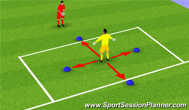 Football/Soccer Session Plan Drill (Colour): Goalkeeper Technical Drill #2 (Handling)