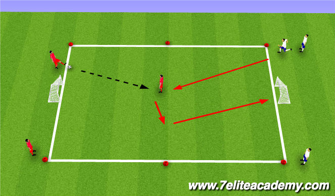 Football/Soccer Session Plan Drill (Colour): Shielding