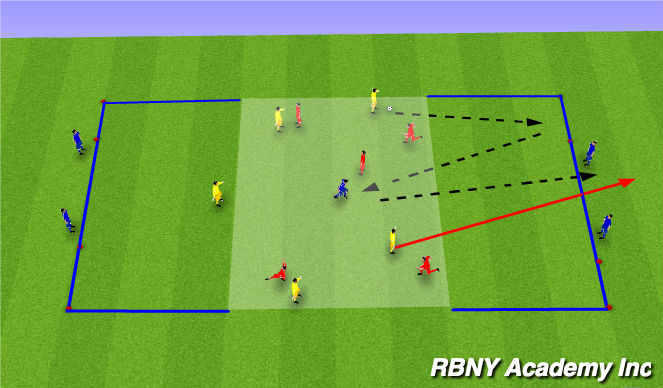 Football/Soccer Session Plan Drill (Colour): Integrated Warm up