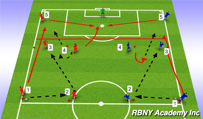 Football/Soccer Session Plan Drill (Colour): Technical/Pattern Play 1/Combination play/Crossing finishing