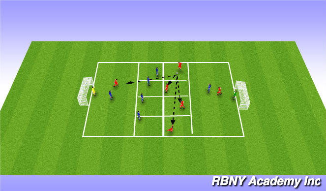 Football/Soccer Session Plan Drill (Colour): breaking lines
