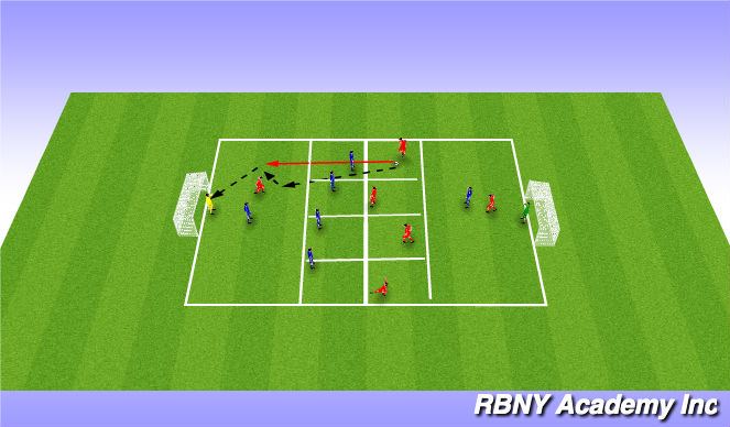 Football/Soccer Session Plan Drill (Colour): Progression