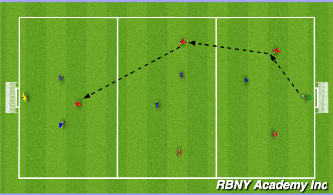 Football/Soccer Session Plan Drill (Colour): ssg