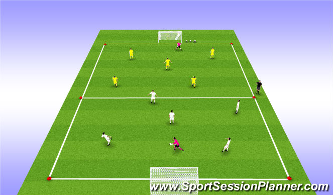 Football/Soccer Session Plan Drill (Colour): Evaluation: Free Game