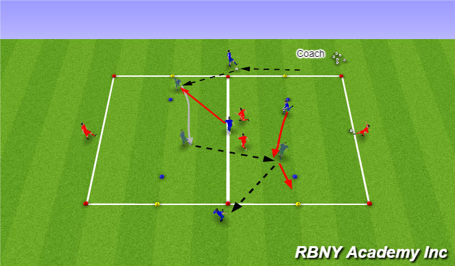 Football/Soccer Session Plan Drill (Colour): Skill Practice