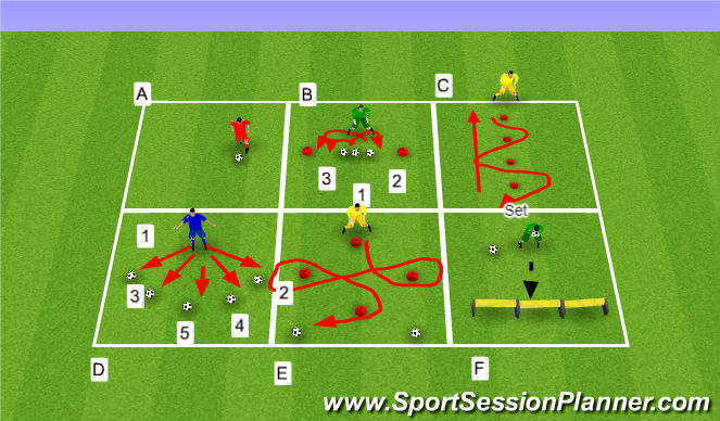 Football/Soccer Session Plan Drill (Colour): Warm-Up