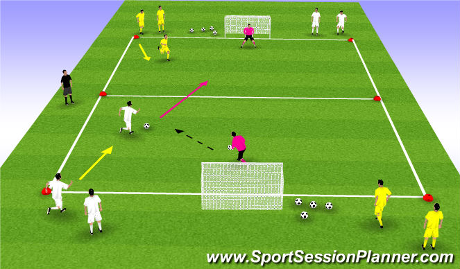 Football/Soccer Session Plan Drill (Colour): Application: Mini Games