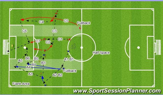 Football/Soccer Session Plan Drill (Colour): T1 - Pattern 1