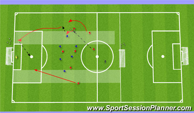 Football/Soccer Session Plan Drill (Colour): 8 vs 7