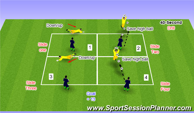 Football/Soccer Session Plan Drill (Colour): PT  Lay down, save high