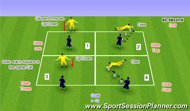 Football/Soccer Session Plan Drill (Colour): PT Up/Down Dive