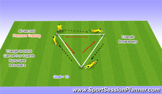 Football/Soccer Session Plan Drill (Colour): Triangle Brkwy