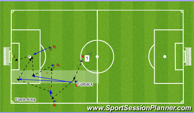 Football/Soccer Session Plan Drill (Colour): Underlap