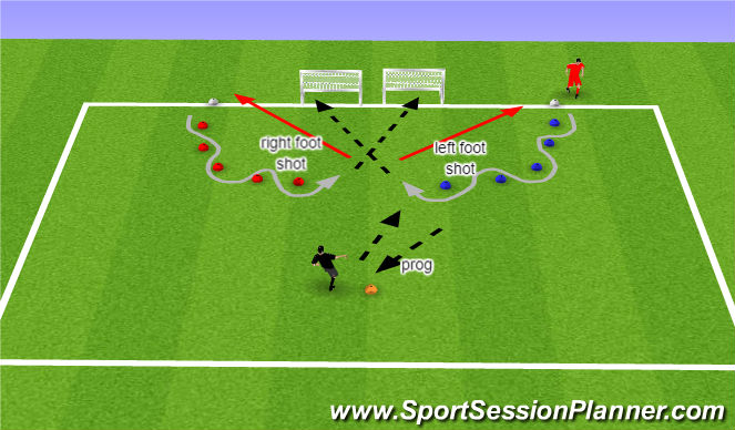 Football/Soccer Session Plan Drill (Colour): 1-2-1 dribble n shoot